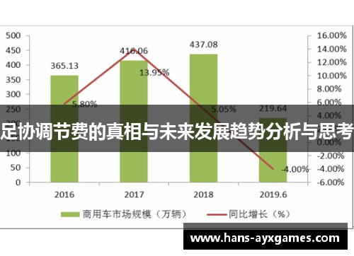 足协调节费的真相与未来发展趋势分析与思考 足协调节费的真相与未来发展趋势分析与思考