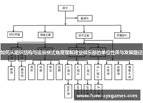 如何从组织结构与运营模式角度理解建业俱乐部的单位性质与发展路径