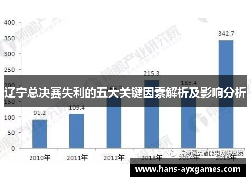 辽宁总决赛失利的五大关键因素解析及影响分析 辽宁总决赛失利的五大关键因素解析及影响分析