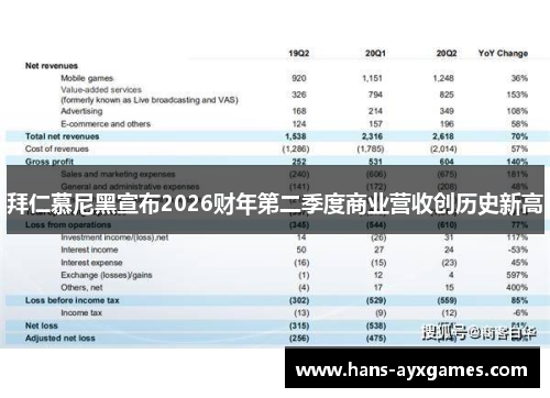 拜仁慕尼黑宣布2026财年第二季度商业营收创历史新高 拜仁慕尼黑宣布2026财年第二季度商业营收创历史新高